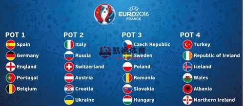 欧洲杯预选赛分组揭晓,强强对决引人期待